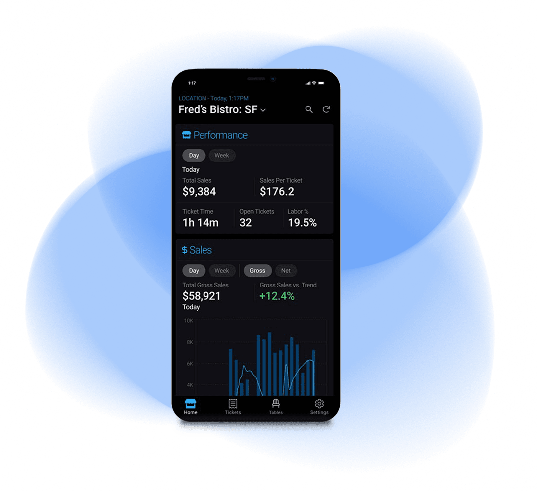 Smartphone displaying restaurant performance and sales data.