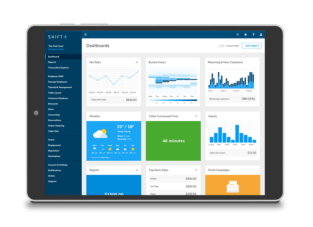 Tablet displaying business analytics dashboard interface.